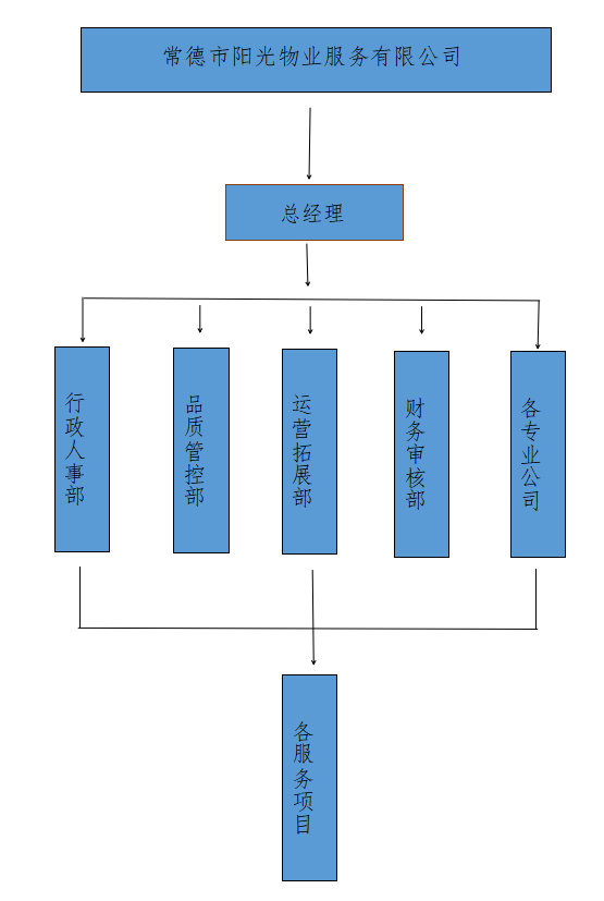 威廉希尔willianhill|常德物业管理|物业企业|威廉希尔willianhill